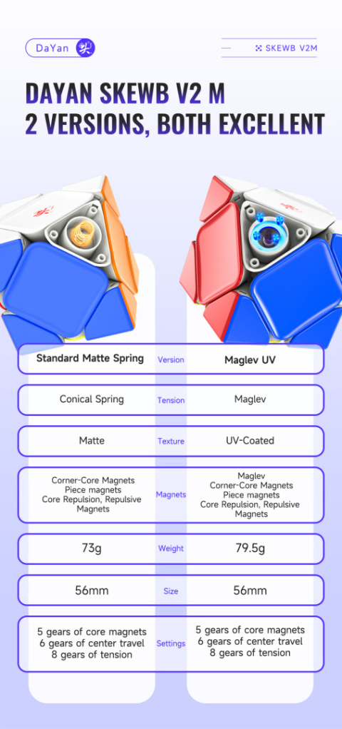 DaYan Skewb V2 Maglev UV DaYan Skewb V2 Maglev UV