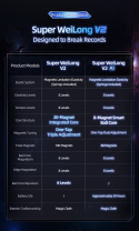 MoYu Super WeiLong V2 AI Maglev Gyroscope UV MoYu Super WeiLong V2 AI Maglev Gyroscope UV