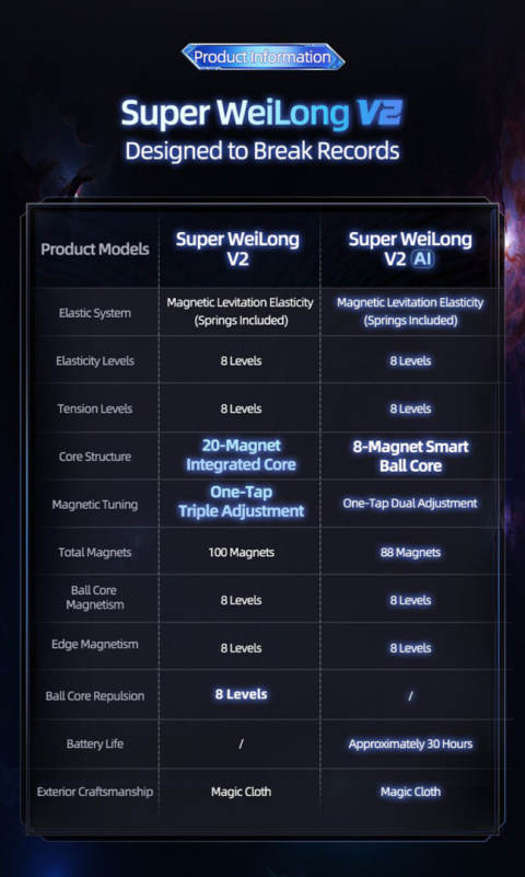 MoYu Super WeiLong V2 AI Maglev Gyroscope UV MoYu Super WeiLong V2 AI Maglev Gyroscope UV