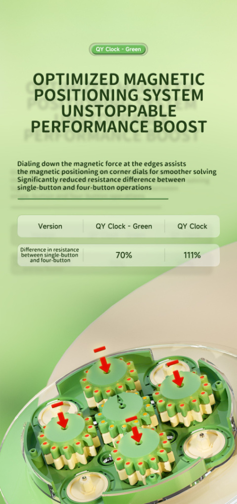 QiYi Magnetic Clock Green Limited Edition QiYi Magnetic Clock Green Limited Edition