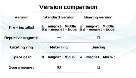 ESTAR Clock Bearing Version