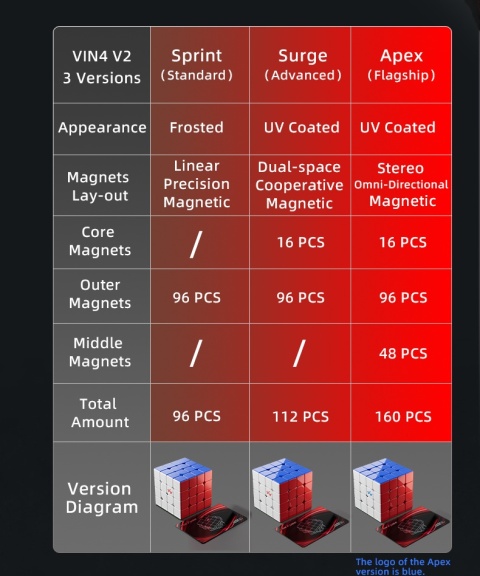 VinCube 4x4(58mm) M V2 Sprint